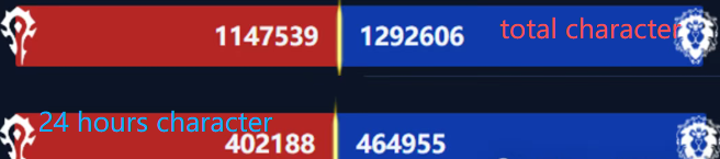 wow classic titan reforged total character and 24 hours population dec 8